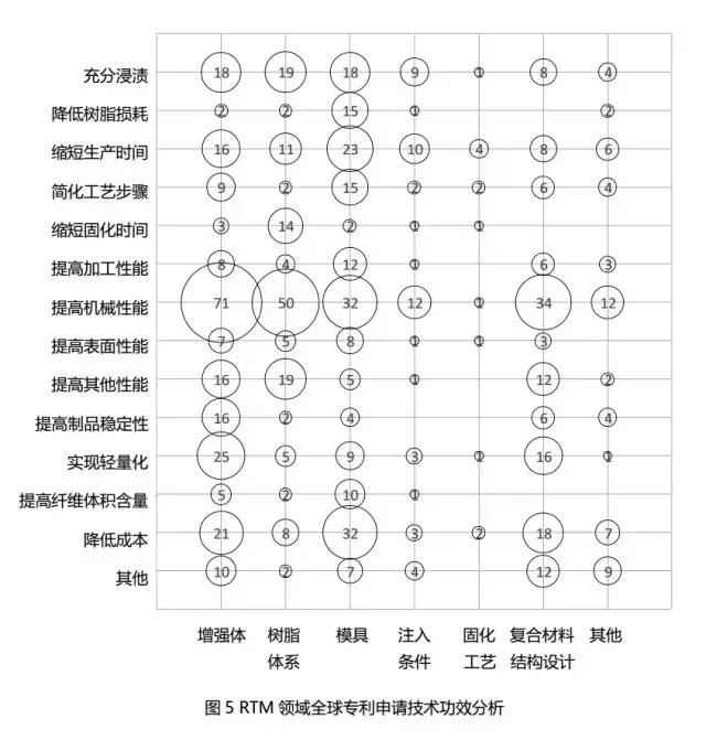 碳纤维复合材料